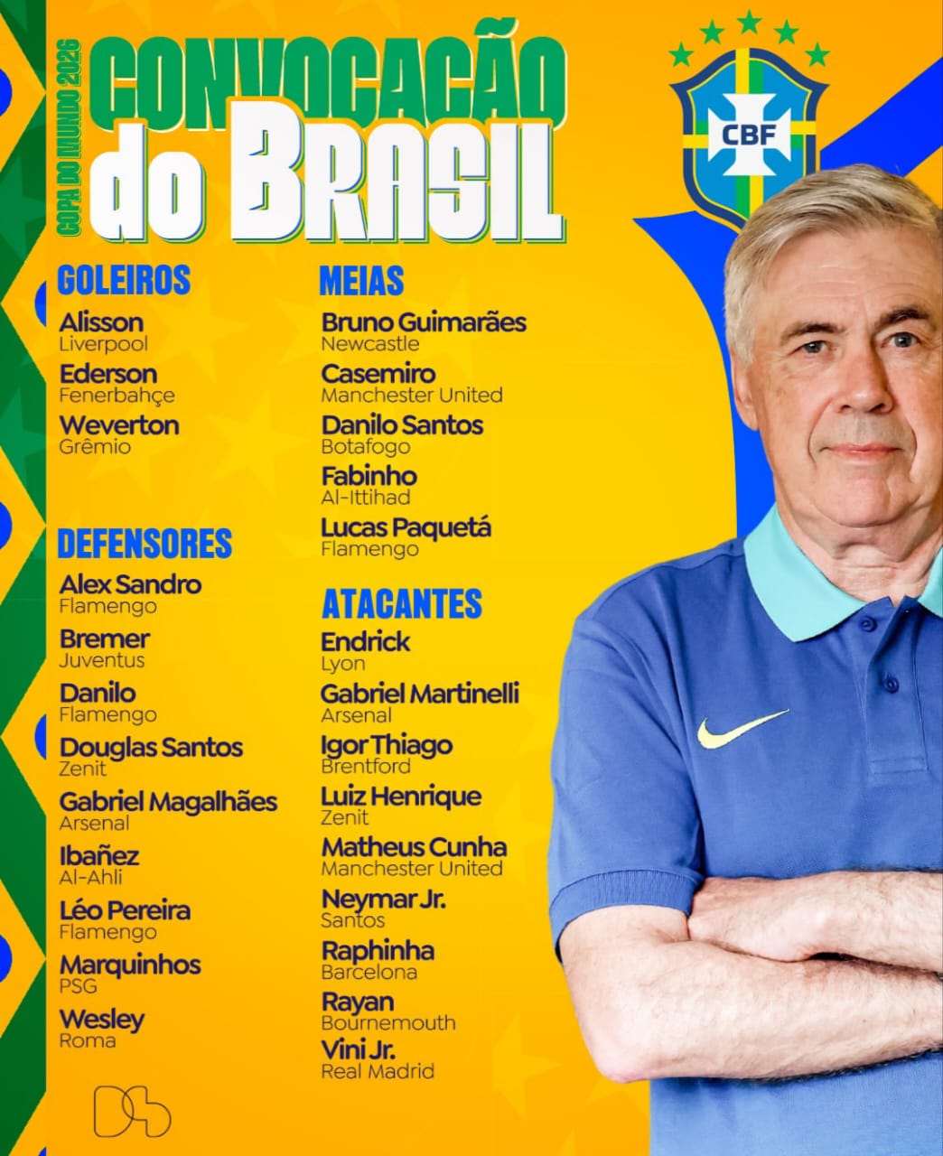 O técnico Carlo Ancelotti anunciou nesta segunda-feira (18) os 26 convocados para defender a Seleção Brasileira na Copa do Mundo de 2026. O italiano chamou atacante Neymar.